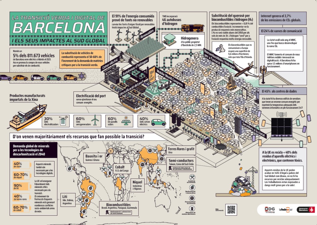 Mapa sobre els impactes de la transició verda i digital de barcelona