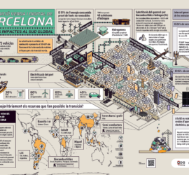 Mapa sobre els impactes de la transició verda i digital de barcelona